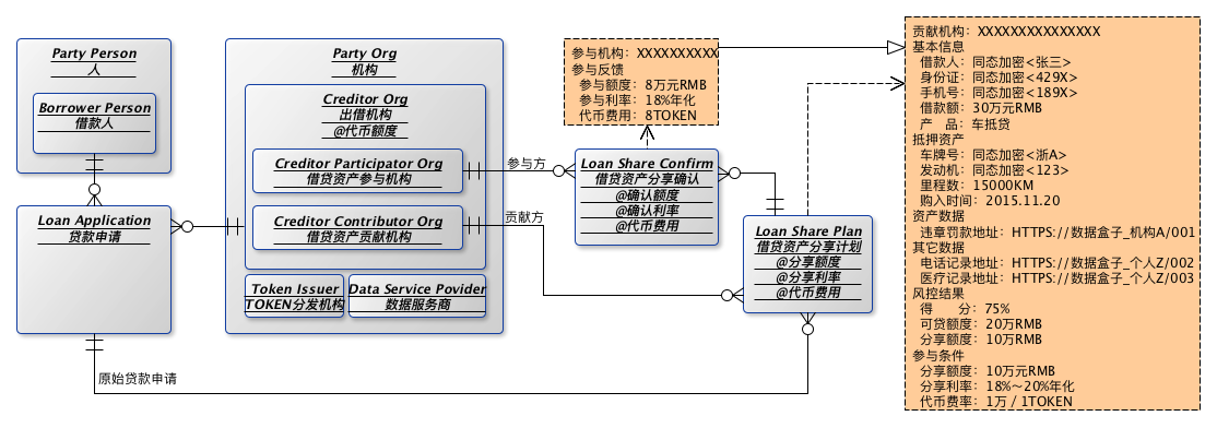 hyperledger fabric特点