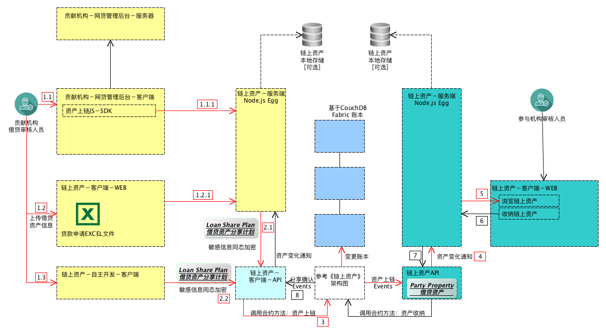 整体架构图