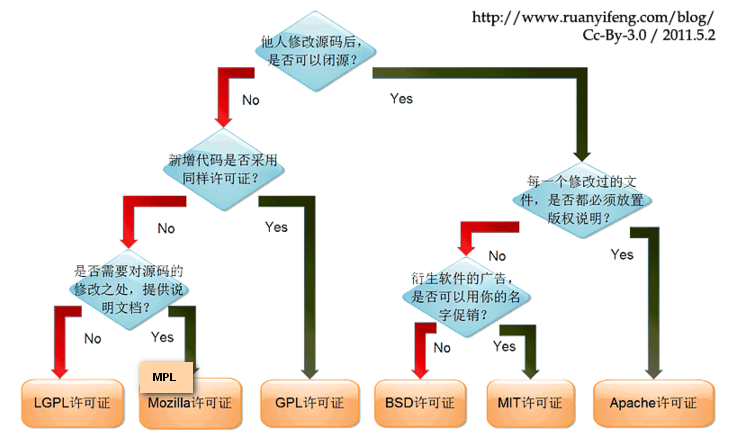 six-opensouce-license