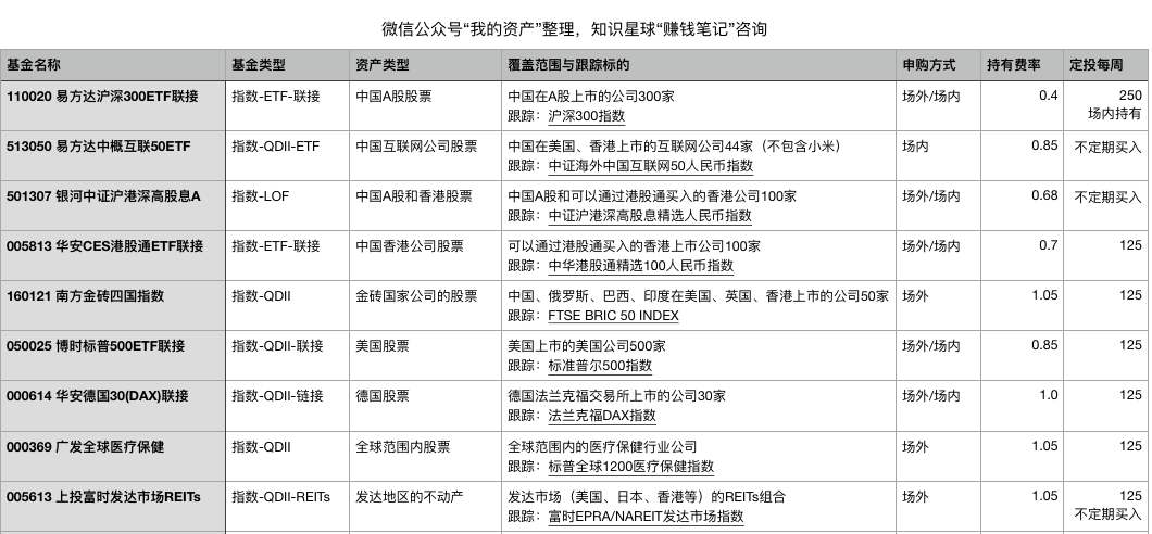 基金定投