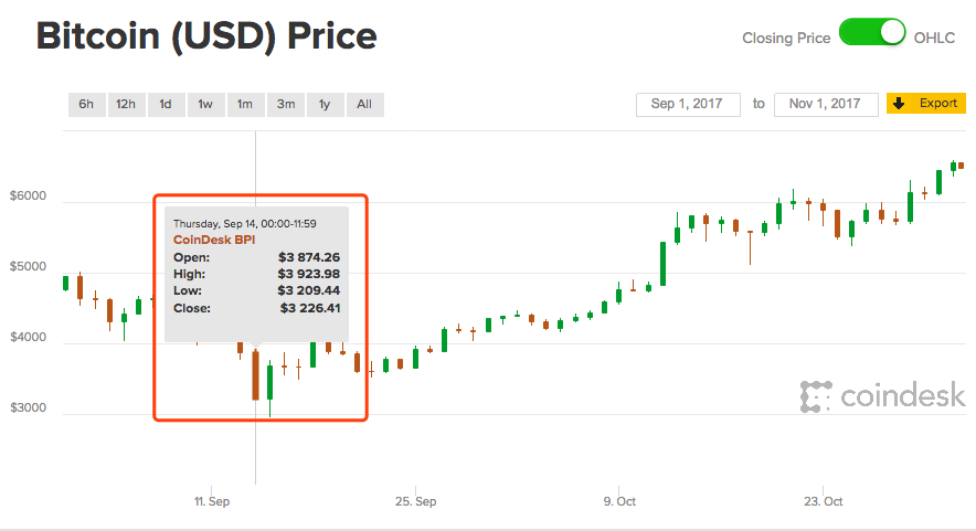 比特币9月14日报价