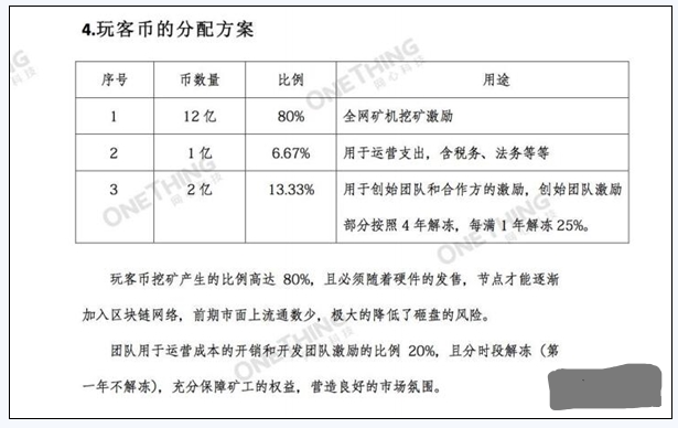 玩客币的总量