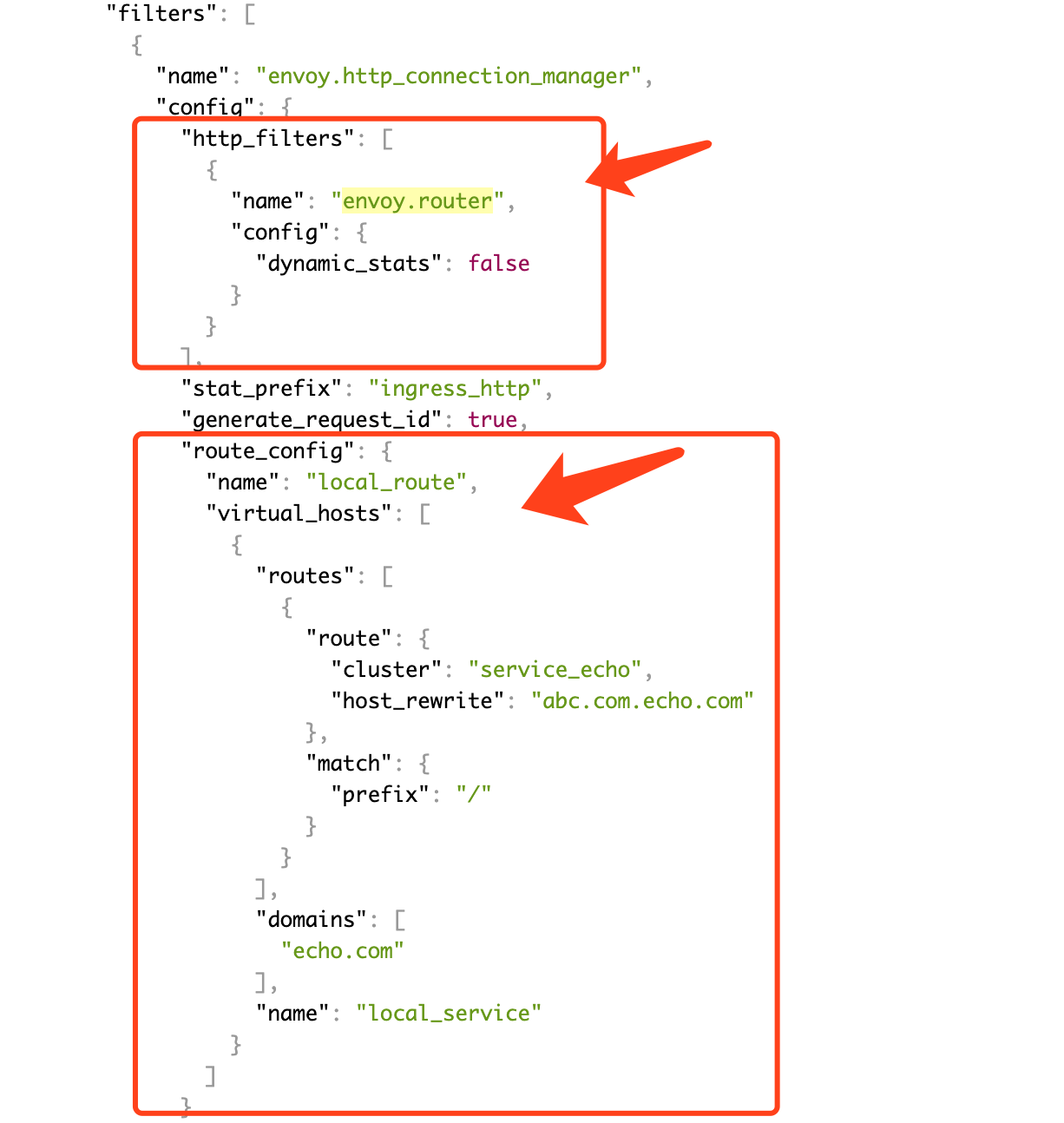 envoy-http-conn-router