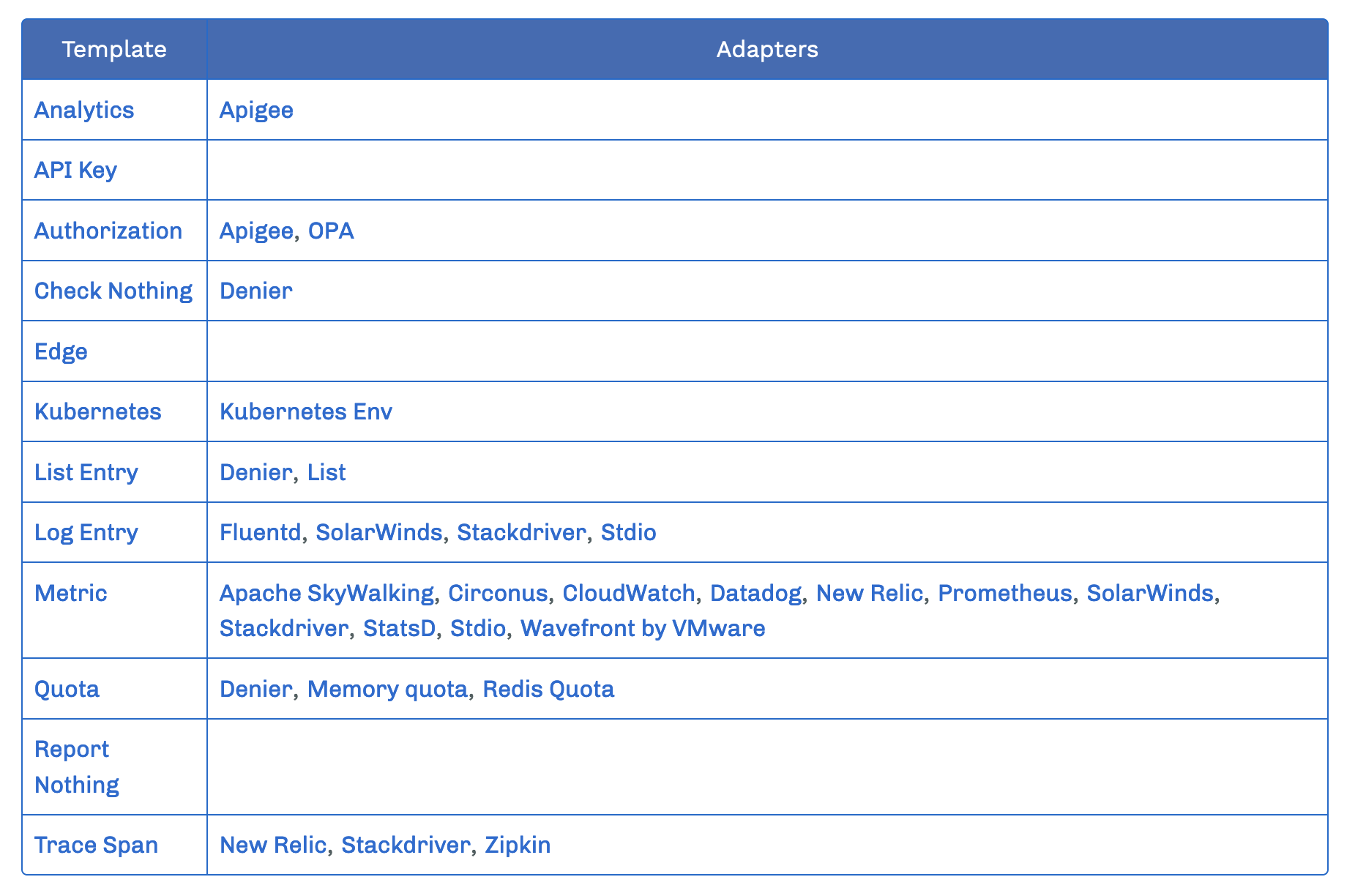 template 适用的 adpaters