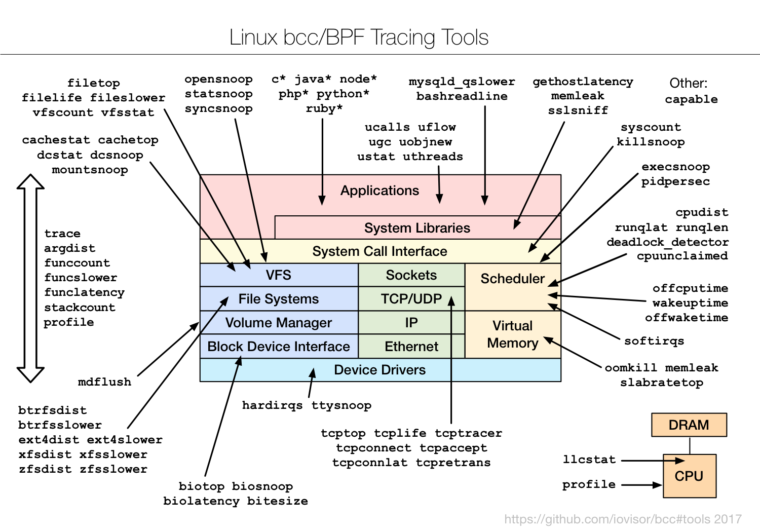 05-bcc_tracing_tools_2017.png