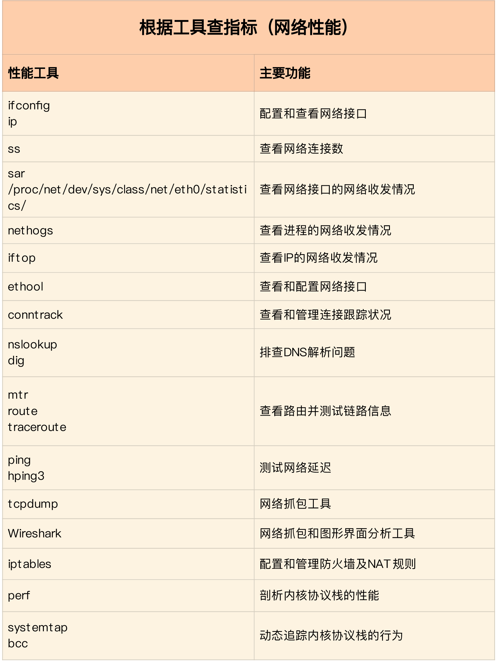 网络指标工具映射表