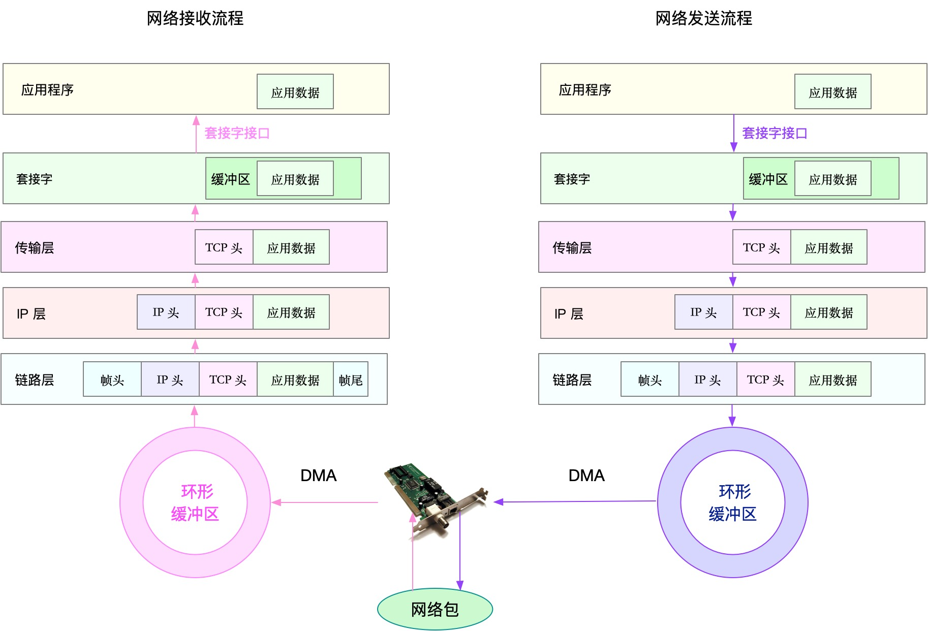 报文处理流程